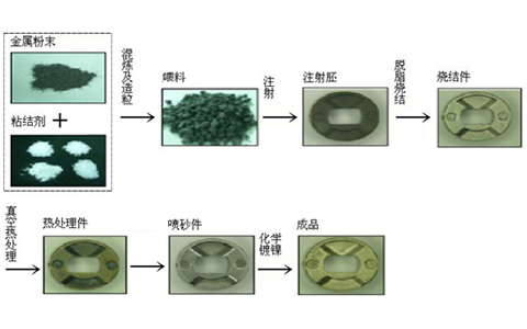 injection mould