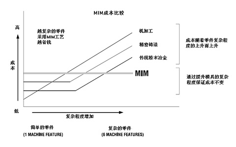 injection mould