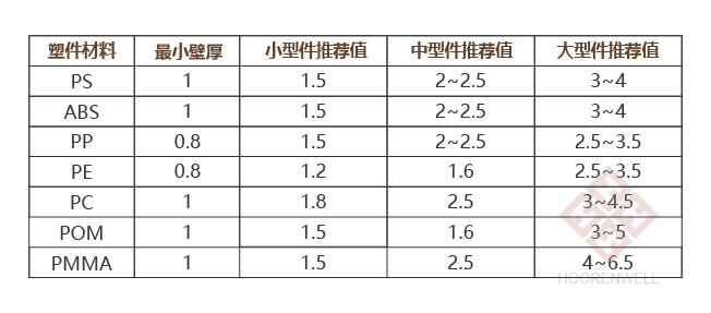 注塑模具首選鴻仁威爾