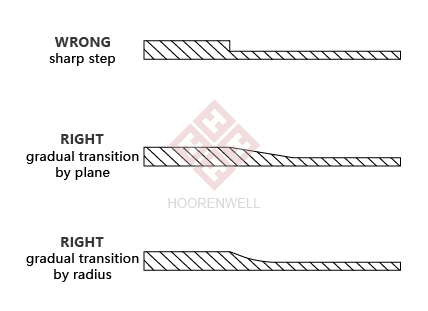 injection mould