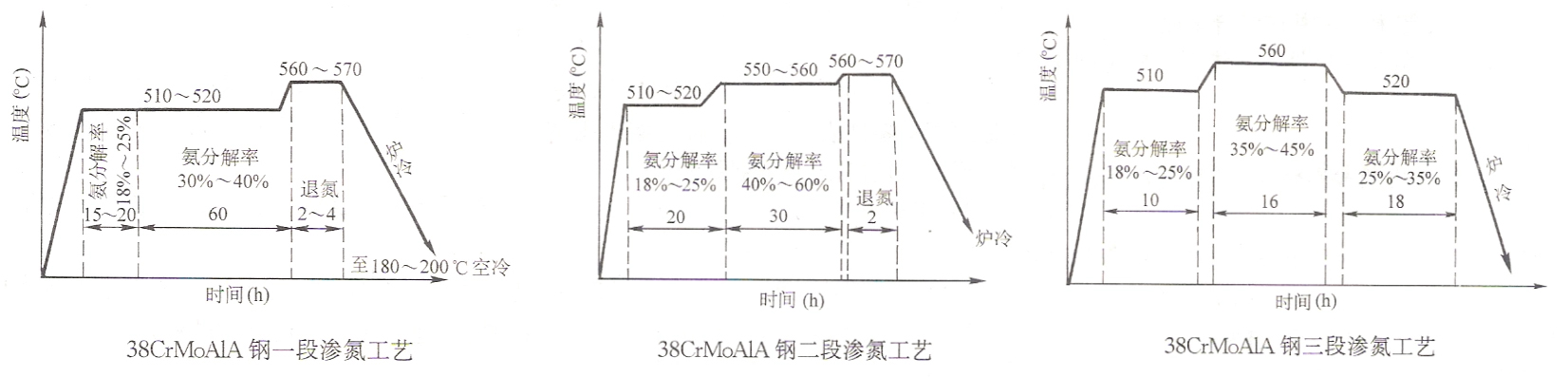 注塑模具首選鴻仁威爾