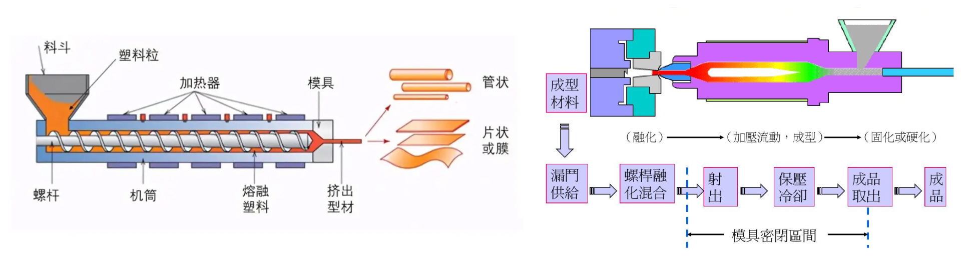 注塑模具首選鴻仁威爾