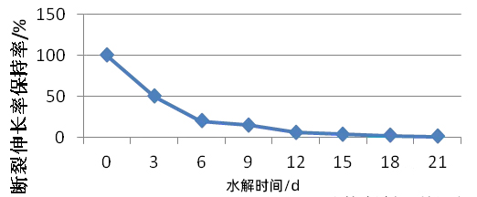 注塑模具首選鴻仁威爾