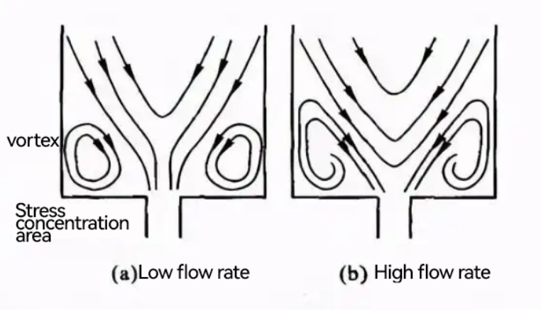 injection mould