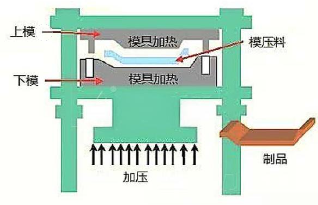 注塑模具首選鴻仁威爾