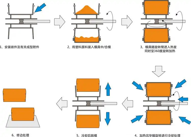 注塑模具首選鴻仁威爾