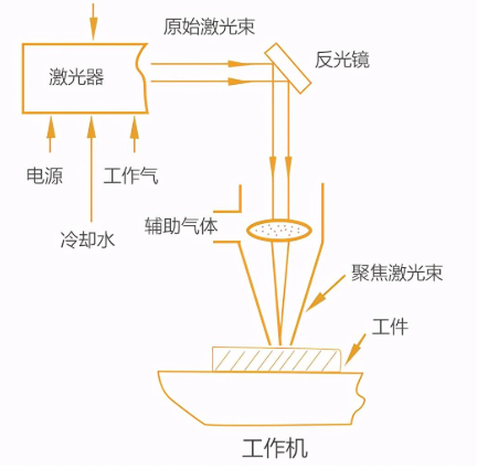 注塑模具首選鴻仁威爾